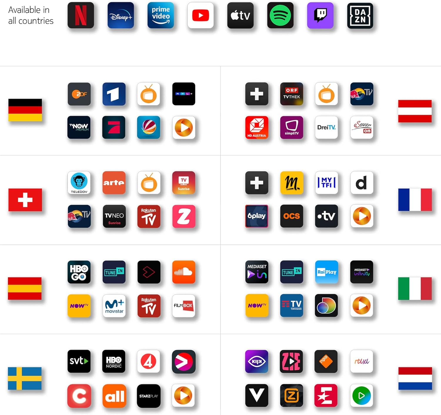 Nokia Streaming Box 8010 zijkant