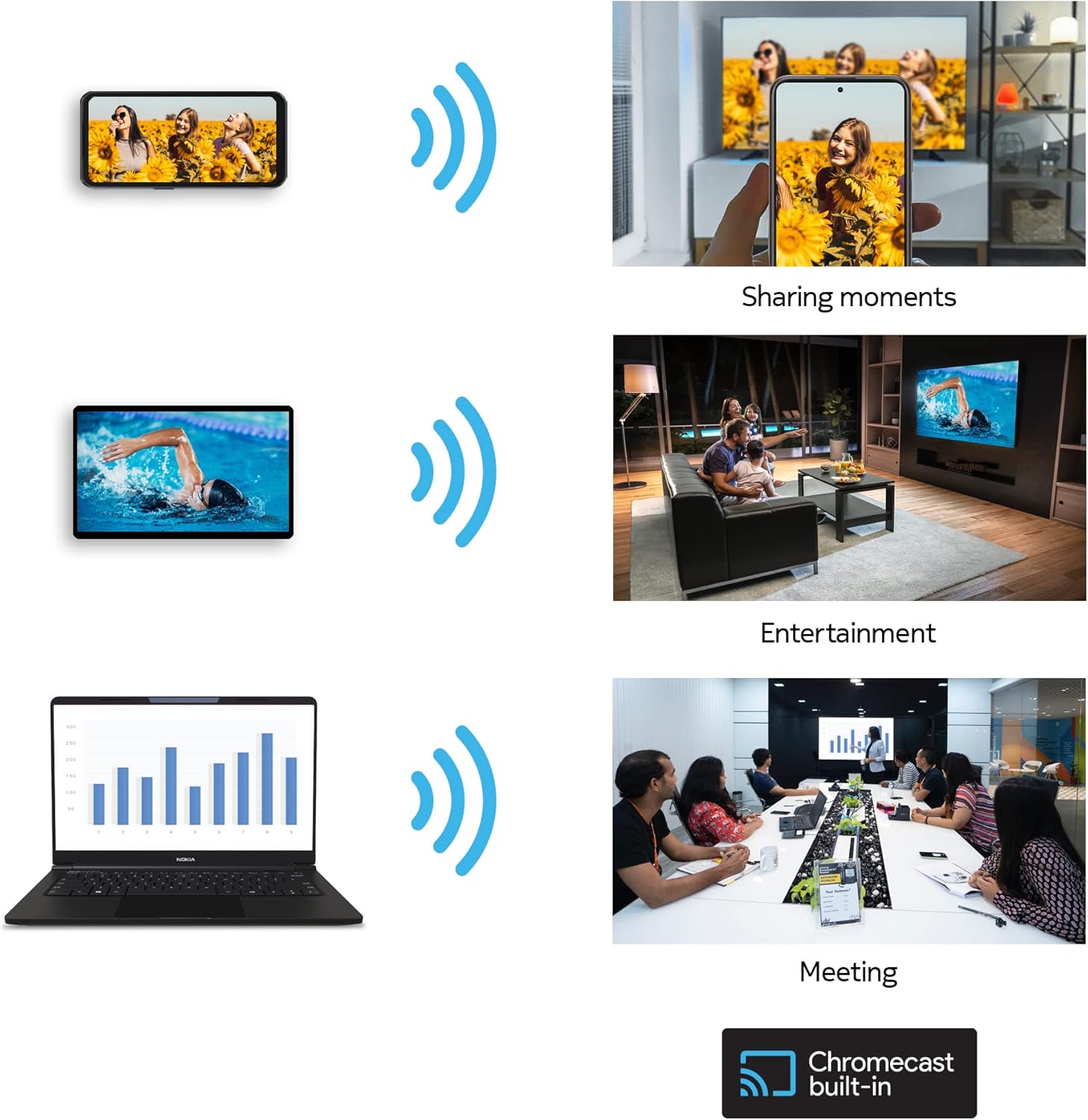 Nokia Streaming Box 8010 aansluitingen